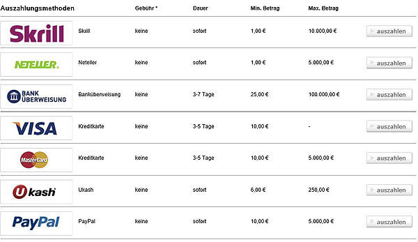 Auszahlungsmöglichkeiten Tipico Sportwetten