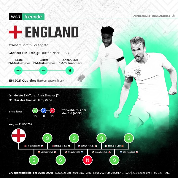 em 2021 team england