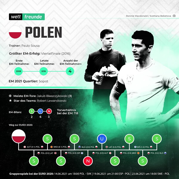 em 2021 team polen