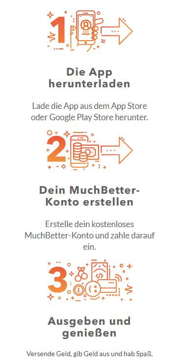 Muchbetter aufladen